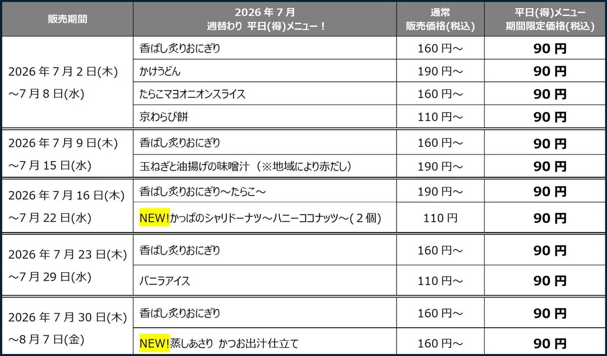 夏こそ毎日かっぱ寿司！ワンコインで満足度高い平日限定メニューが7月2日〜8月7日まで続々登場！ 7月2日〜