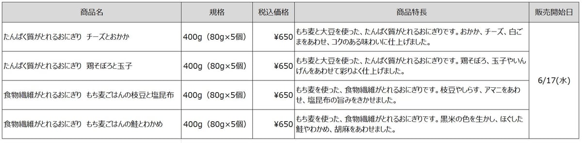 無印良品 「たんぱく質」「食物繊維」がとれるおにぎり4種が登場 6月17日〜