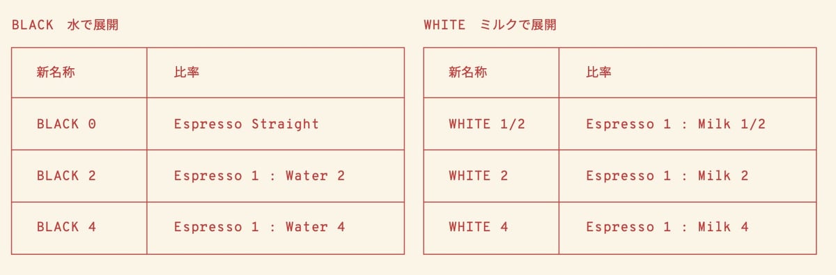「SAMAA_」でアイスエスプレッソドリンクがフルリニューアル!新技術で驚きの変化 6月2日〜