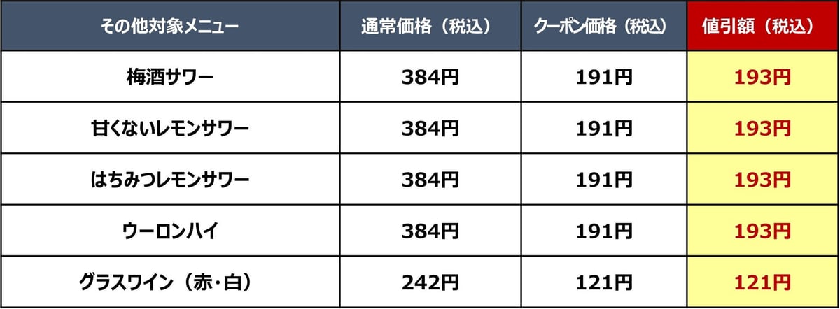 ジョナサンの夏夜限定クーポン!アルコール半額&おつまみ110円引きで超お得
