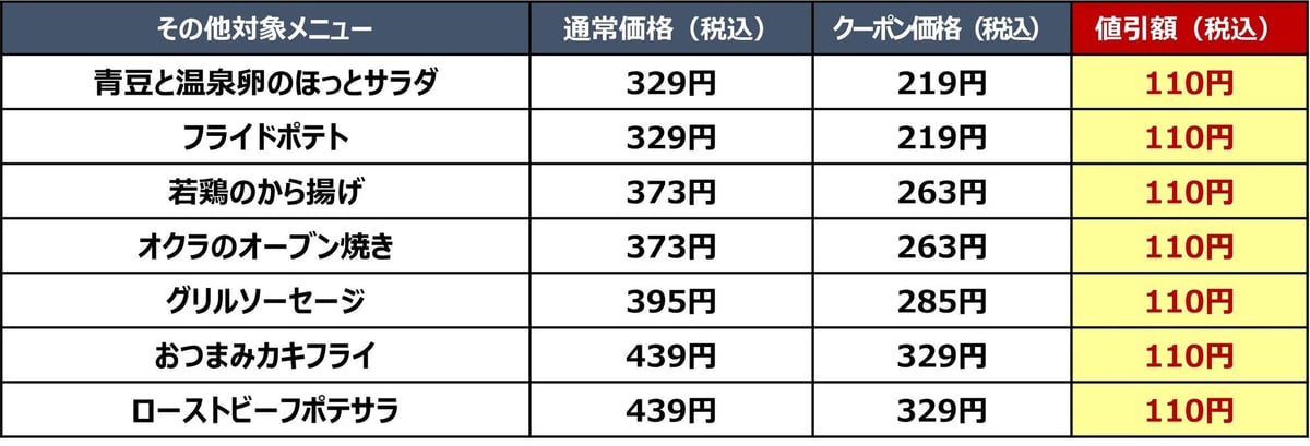 ジョナサンの夏夜限定クーポン!アルコール半額&おつまみ110円引きで超お得