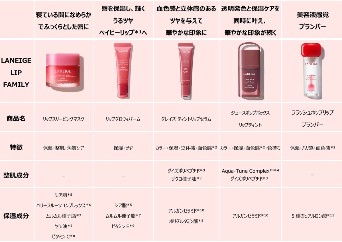 数量限定!マツモトキヨシ・ココカラファインで『ちいかわ』デザインのラネージュ リップスリーピングマスク発売