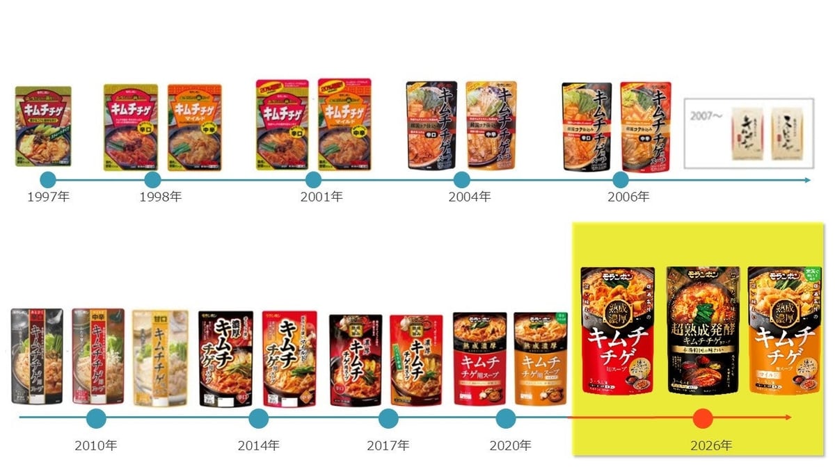 本場の味を再現!モランボン熟成キムチチゲ用スープがリニューアル&新発売 7月15日〜