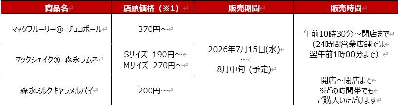 森永製菓×マクドナルドのコラボスイーツ登場！お菓子詰合せが当たるキャンペーンも 7月15日〜