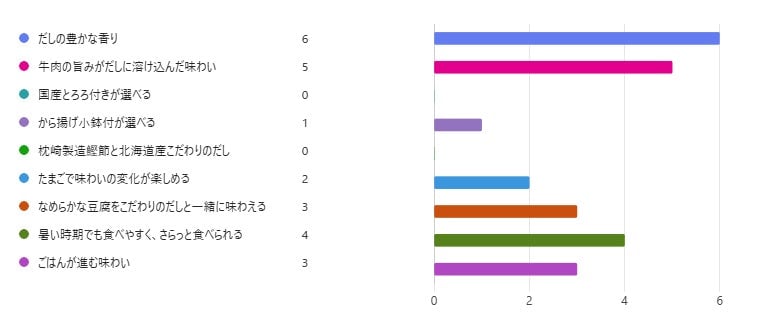 やよい軒、全国の店長が選んだ新定食『～だし香る～牛肉豆腐定食』の魅力を徹底解説 7月7日〜