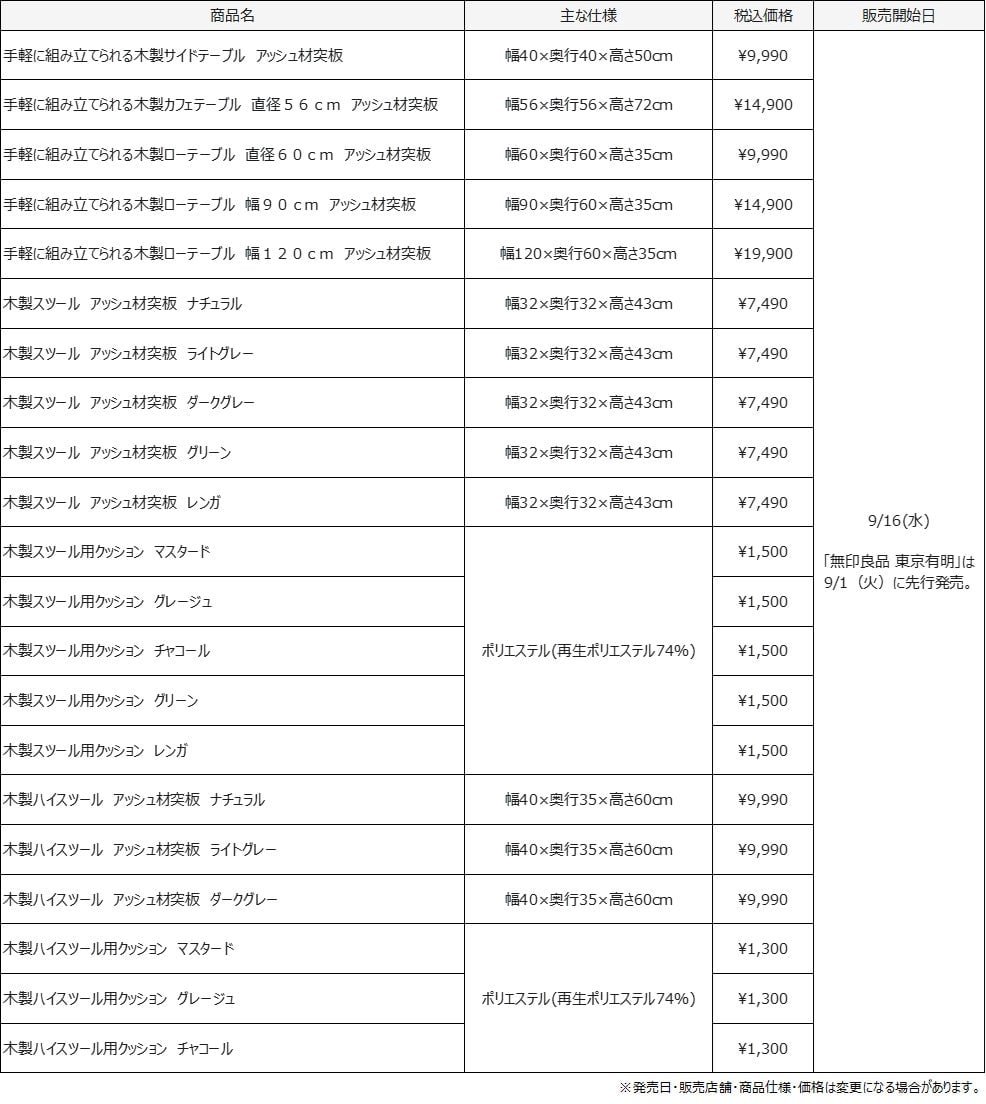 無印良品「手軽に組み立てられる木製ライトファニチャー」新登場