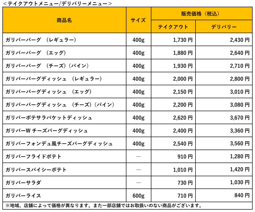 モンスター級！びっくりドンキー「モンスターガリバーバーグディッシュ」新登場 10/7〜