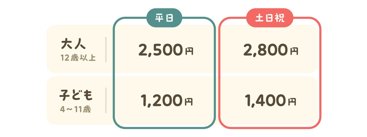 ちいかわ×ABEMA、千葉市で「ちいかわクリスマスマーケット」開催 11/24〜12/25