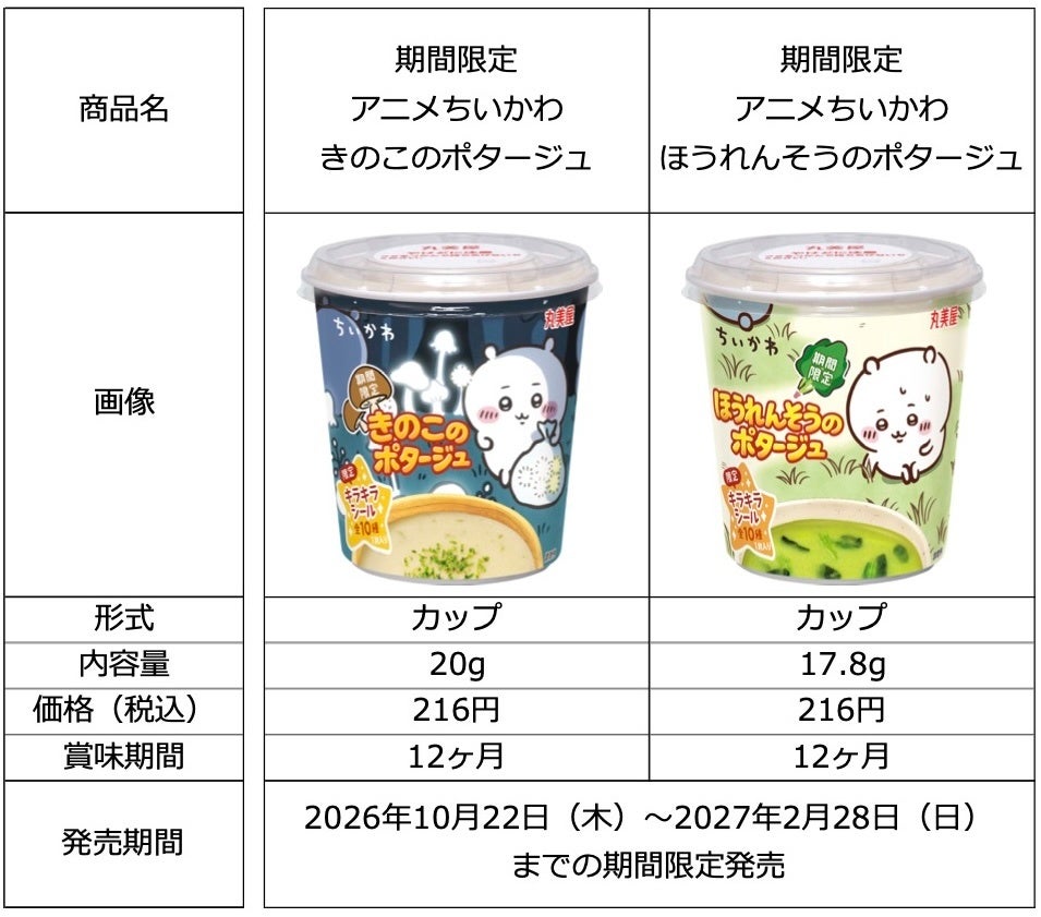 ちいかわ×丸美屋「期間限定 アニメちいかわ きのこのポタージュ」「期間限定 アニメちいかわ ほうれんそうのポタージュ」発売 10/22〜2027/2/28