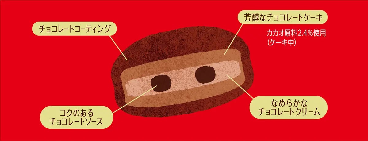 ことりっぷ×ロッテ「チョコパイ」3品が東京駅一番街に登場 1,300円 10/29〜11/30