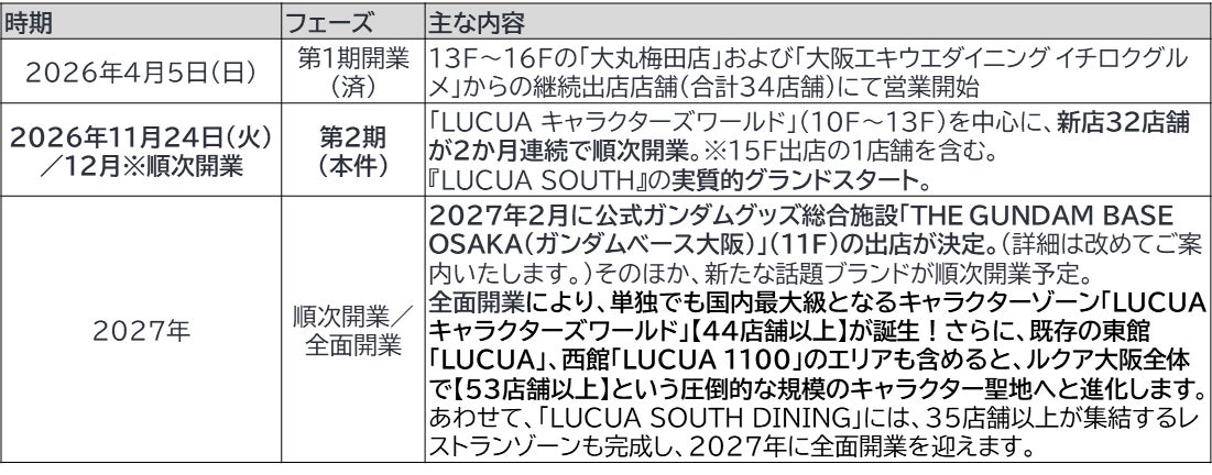 ※2026.9時点(当社調べ)