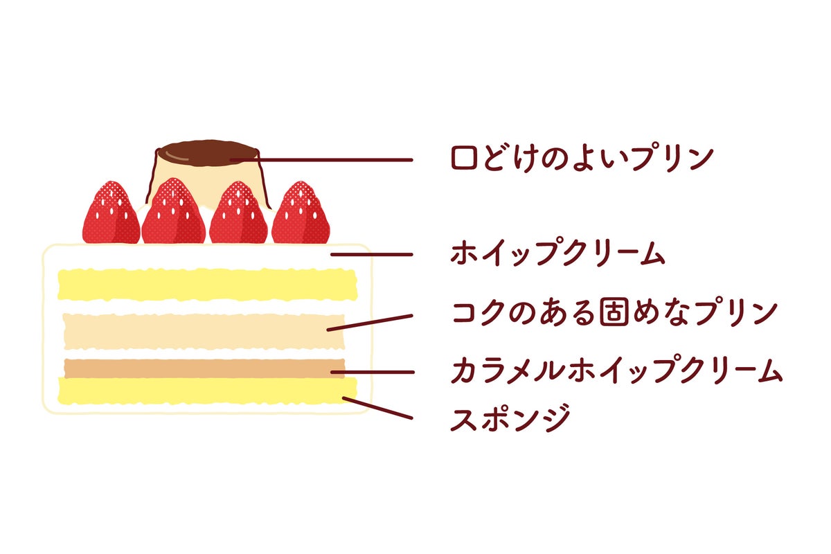 4,600円！全国のパステル「クリスマス プリンケーキ」予約開始 10/13〜