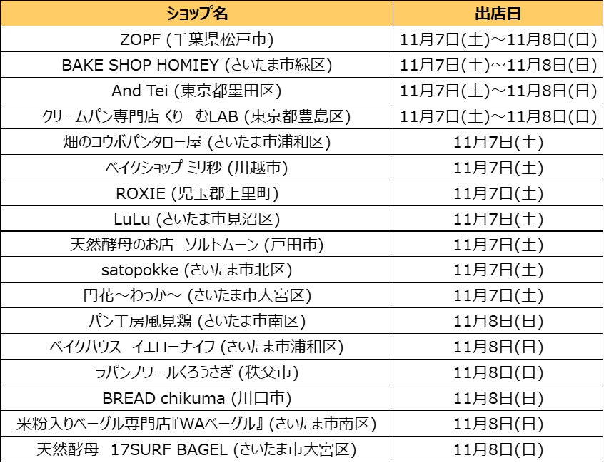 各日30個限定！浦和PARCO「すごいBagle Bag」5個入り2,800円 11/7〜11/8